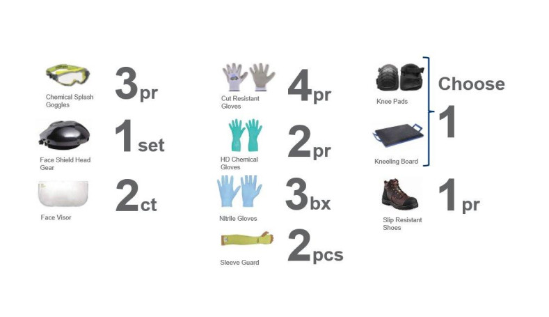 Ecolab-Safety-Expectations-PPE-2